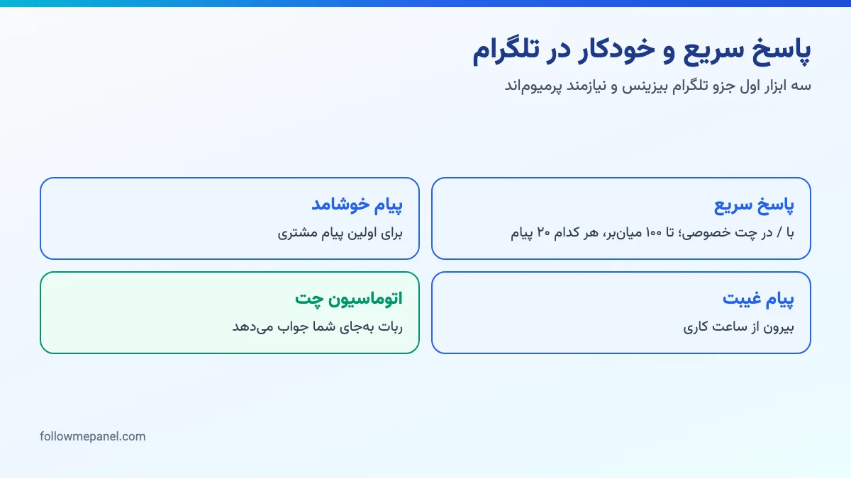 دیاگرام مقایسه‌ی پاسخ سریع، پیام خوشامد و پیام غیبت تلگرام بیزینس با اتوماسیون چت از راه ربات